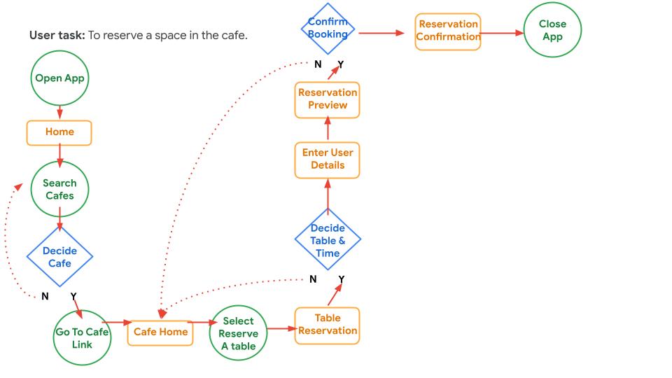 flow-chart